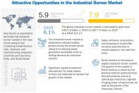 Industrial Burner Market is Projected to Reach $7.9 Billion in 2027