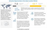Indoor Location Market Size, Growing Demand, Investment 2022-2026 | MarketsandMarkets