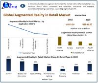 Augmented Reality in Retail Market is expected to reach USD 69.07 Billion by 2029 at a CAGR of 44.7 percent