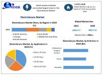 Electrolarynx Market is forecasted to reaching nearly USD 1.13 Bn. for 2030 as per Maximize Market Research.