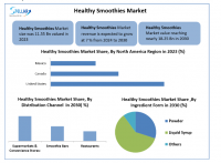 Healthy Smoothies Market size is expected to grow at a CAGR of 7% from 2024 to 2030, reaching nearly USD 18.25 Bn. by 2030.