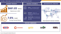 The Organic Cocoa Market Is USD 1278 Billion, Growing at A Rate of 7.6%. By Year 2032