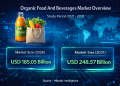 Organic Food And Beverages Market Size to Reach USD 248.57 Billion by 2031 as Health, Clean-Label, and Regenerative Trends Accelerate Growth